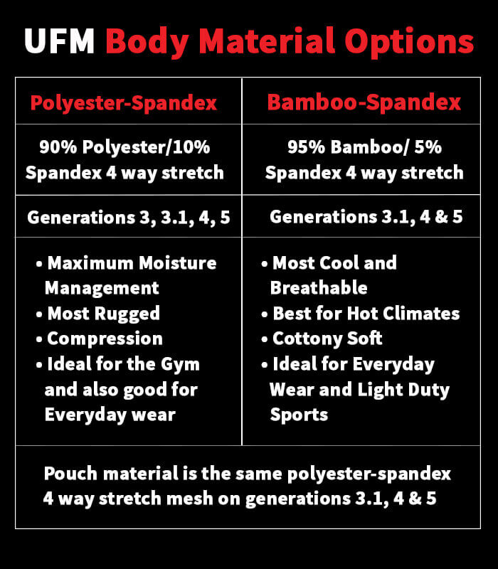 Table Describing UFM Material Options